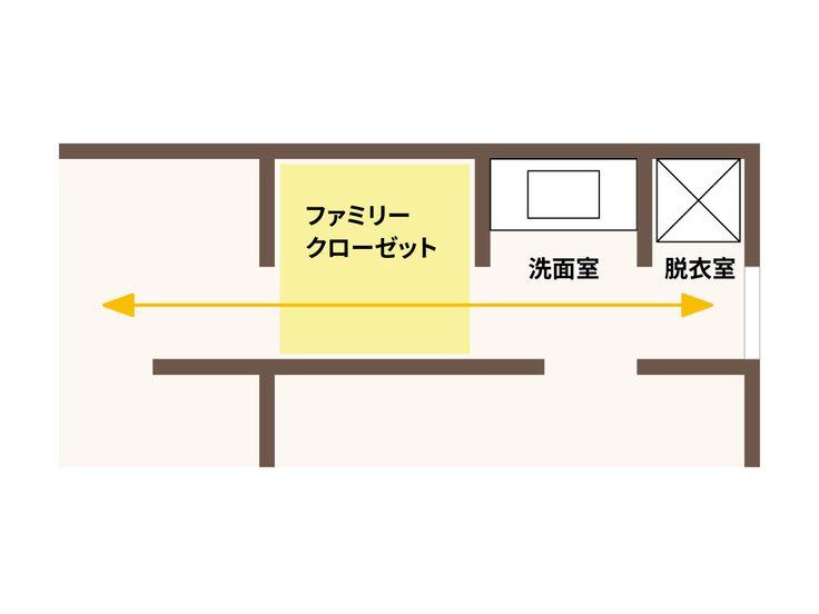 ファミリークローゼットをつくる３つのポイント 家づくりお役立ち情報 公式 マグハウス 富山のシンプル ナチュラルデザインの注文住宅